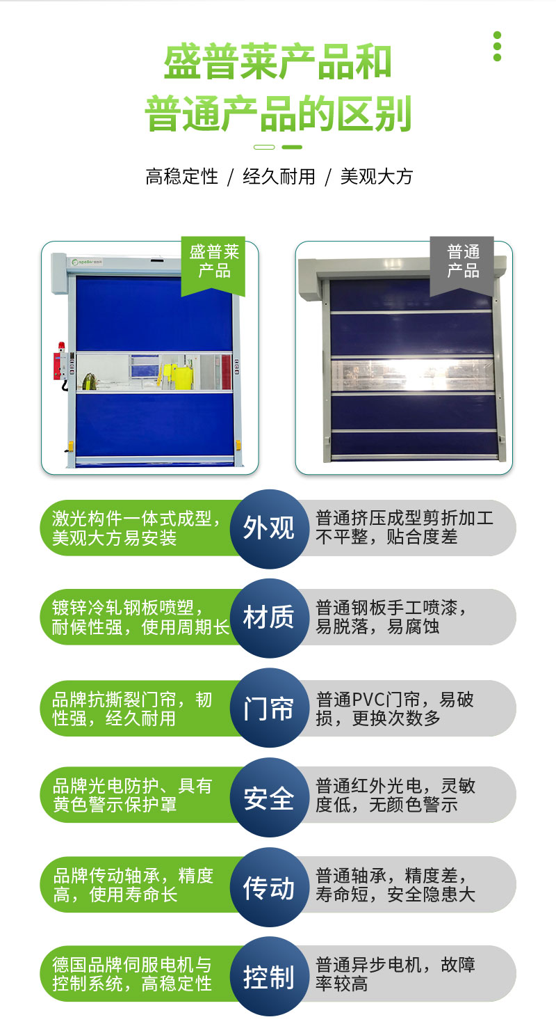 車間隔斷門與普通卷簾門的區(qū)別